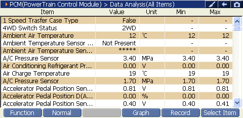 Sample scan data